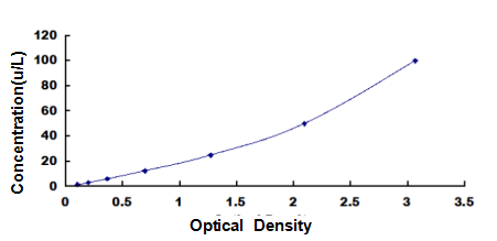 Human Pyruvate Dehydrogenase Beta (PDHb) ELISA Kit PDHb DL-PDHb-Hu PDH-B PHE1B PHE1-B Pyruvate Dehydrogenase(lipoamide)Beta